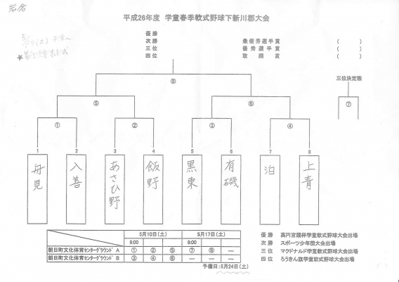 学童春季軟式野球下新川郡大会